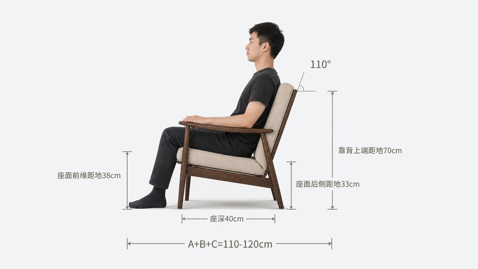 休闲座椅38cm前高、33cm后高、40cm座深、70cm靠背高和110度夹角