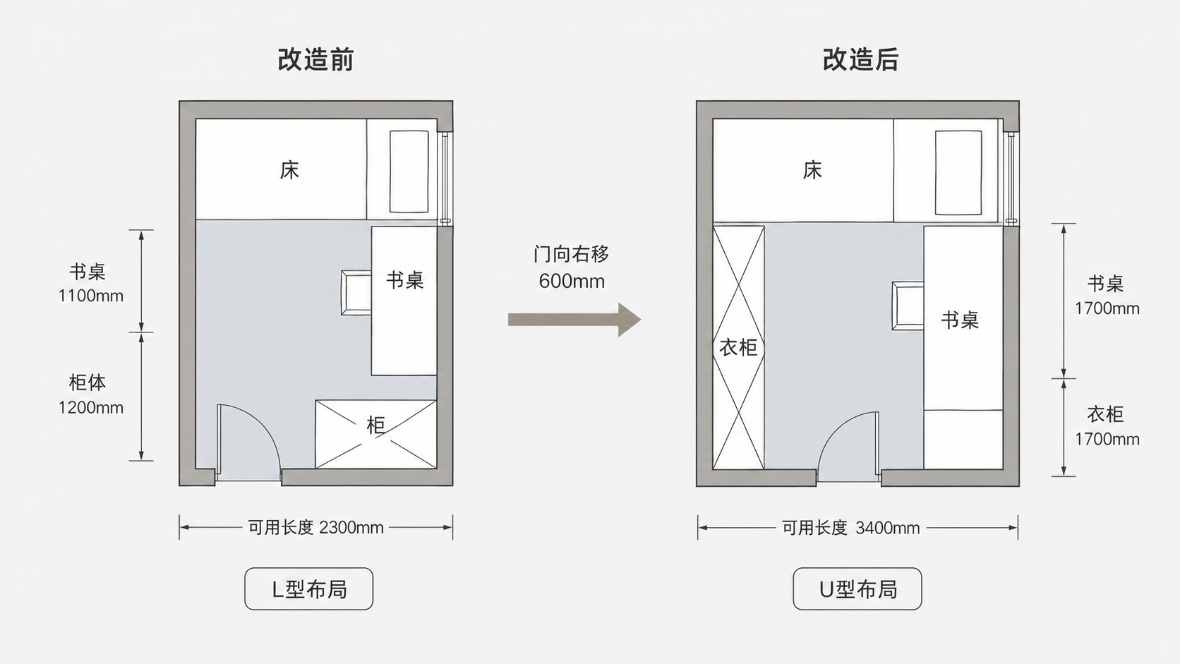 儿童房门洞移动六百毫米前后的平面布局对比
