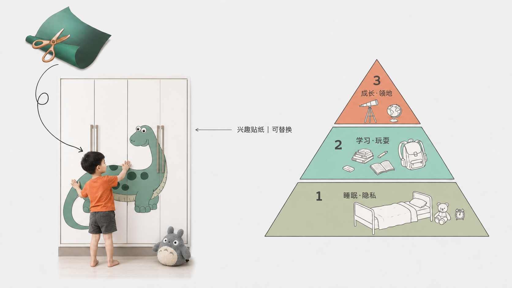 儿童房可替换恐龙贴纸和睡眠学习成长三层需求