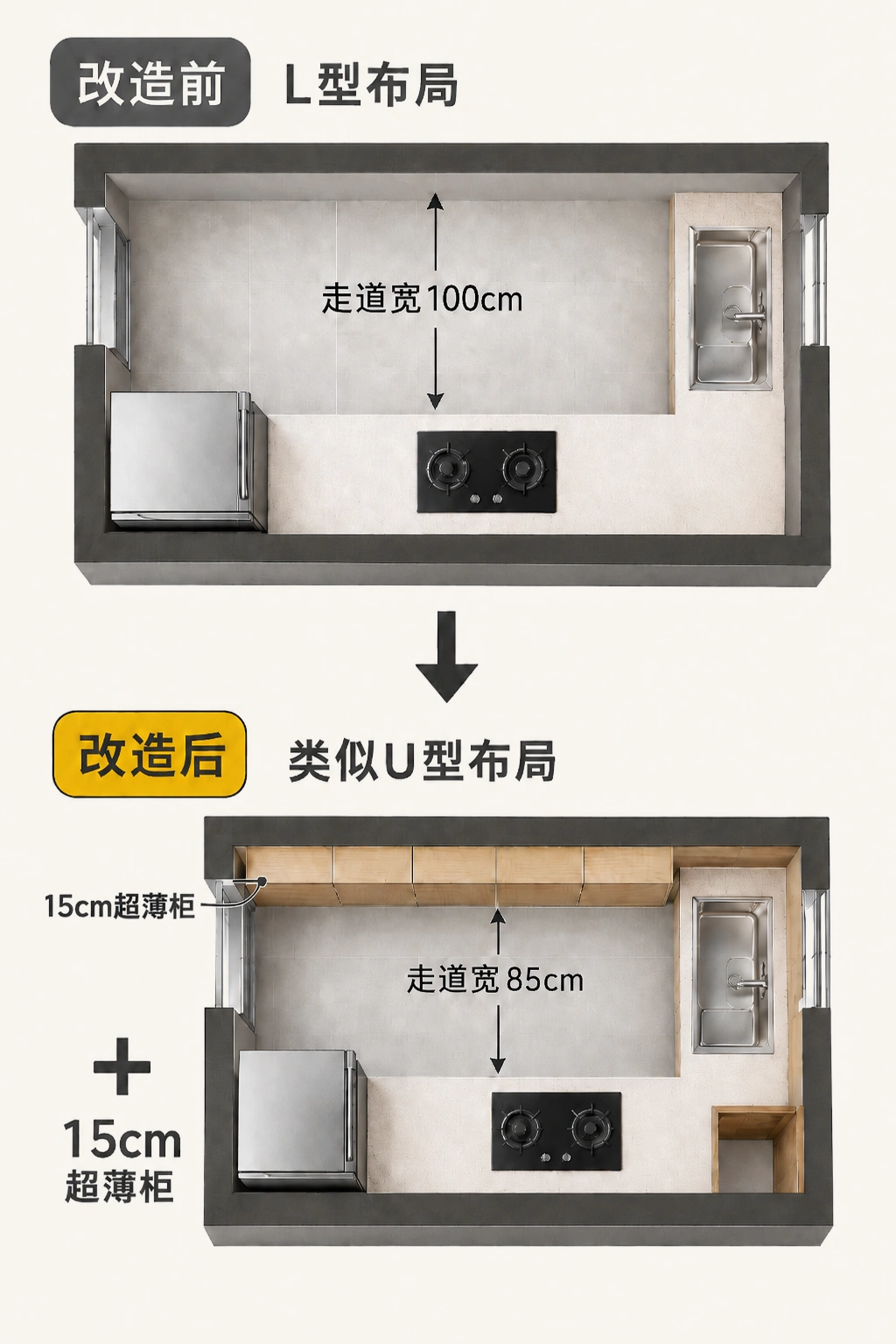 L型厨房改造前后平面图，增加15cm超薄柜