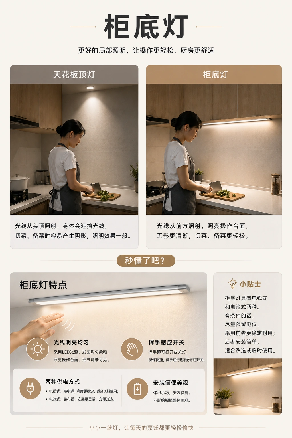 柜底灯细节，LED线性灯、挥手感应、电线式和电池式