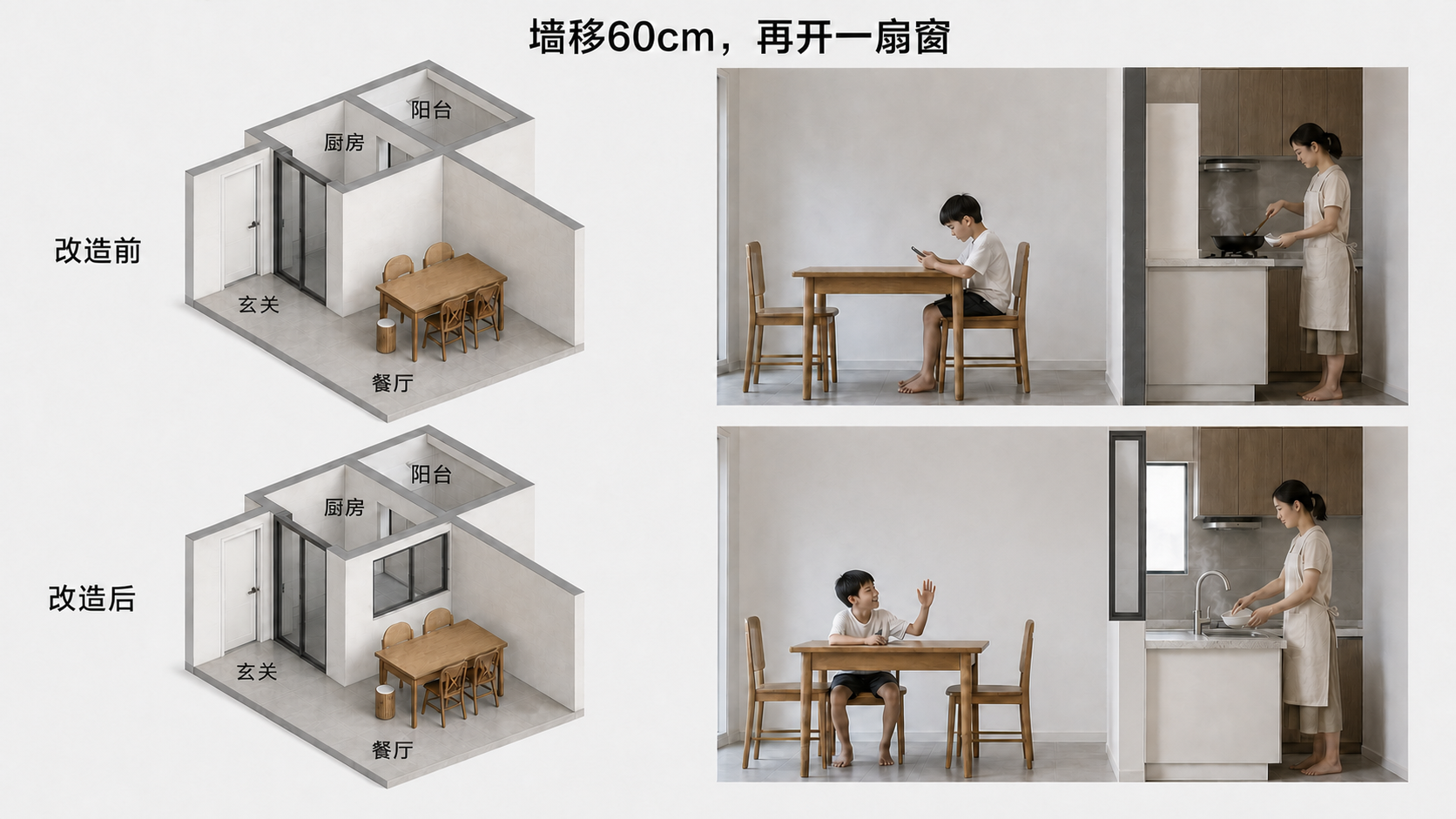 案例一改造前后轴测与真实人物使用对比，保留厨房墙体并在水槽和餐桌之间设置室内窗