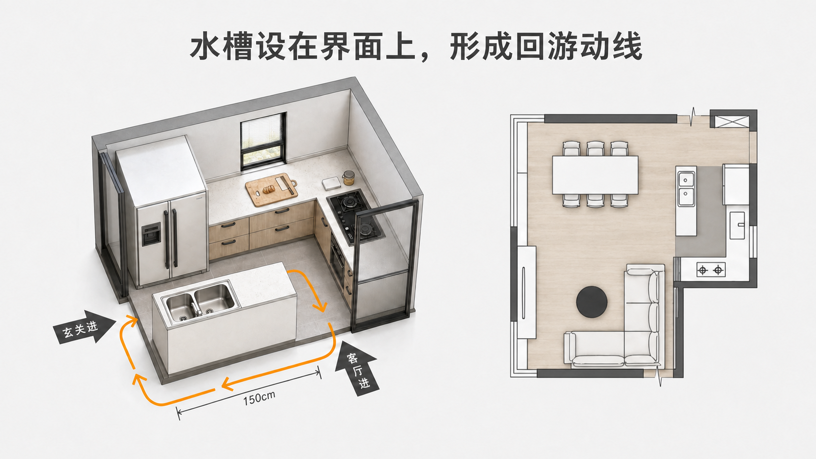 案例二水槽半岛外侧跨度150厘米，玄关与客厅两个入口形成环形动线并可照看孩子