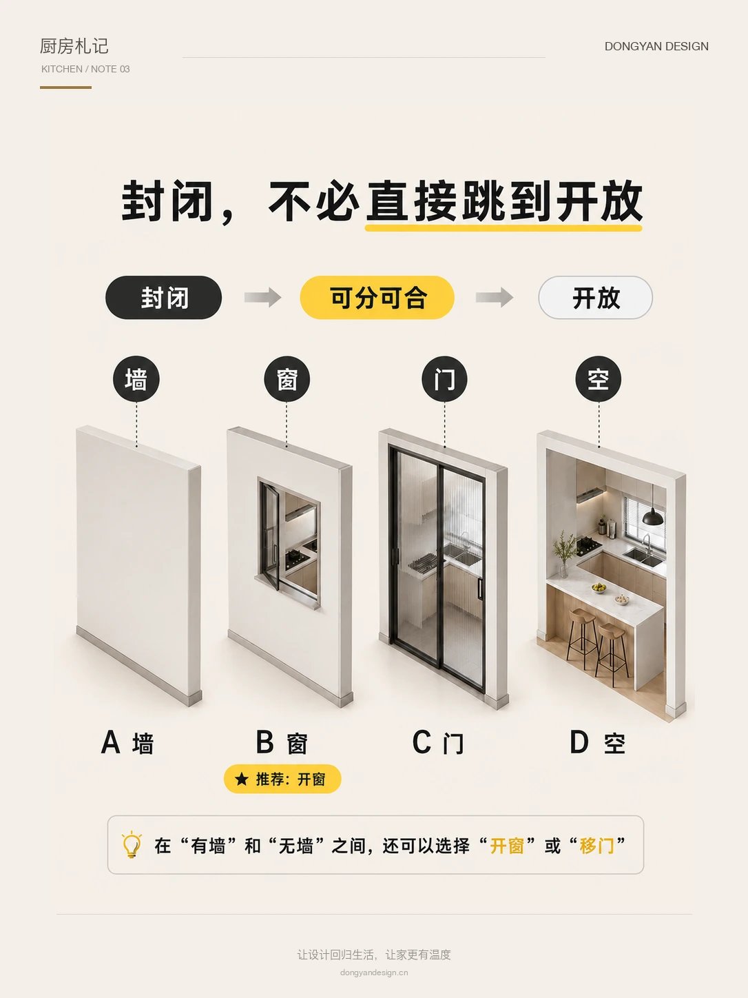 封闭、半开放和开放厨房的几种分合方式