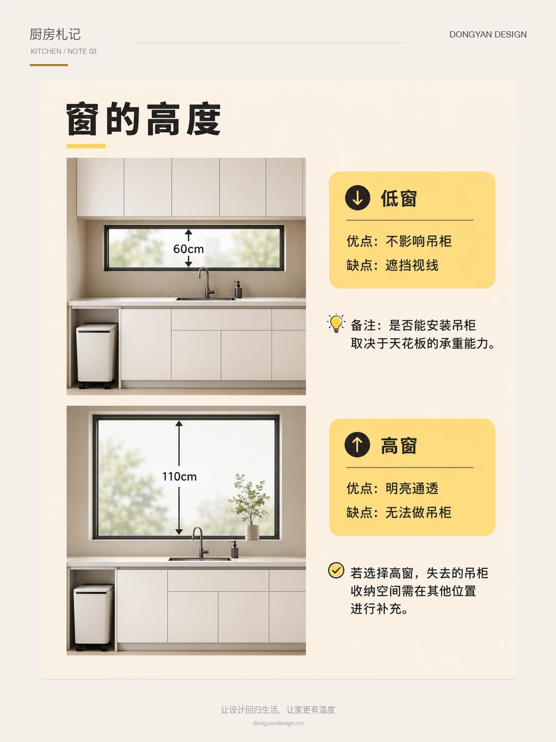 厨房室内窗高窗和低窗高度对比
