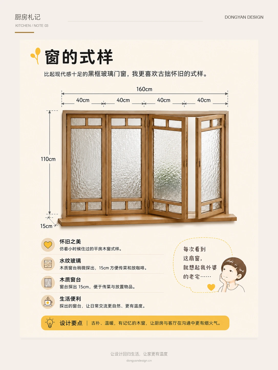厨房室内窗样式立面，展示多扇窗和传菜关系