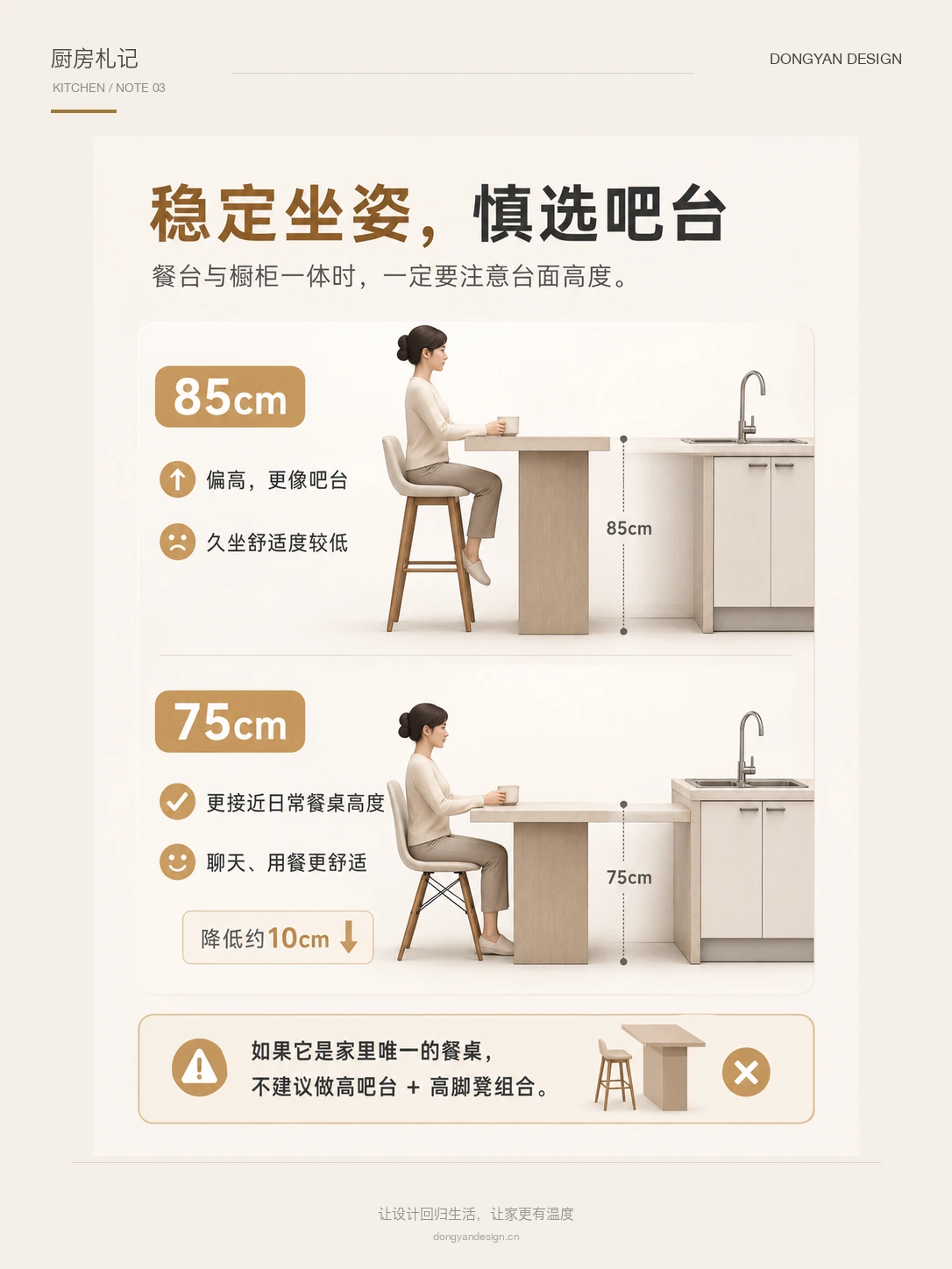 吧台85cm和餐桌75cm高度对比，说明稳定坐姿和靠背椅的重要性