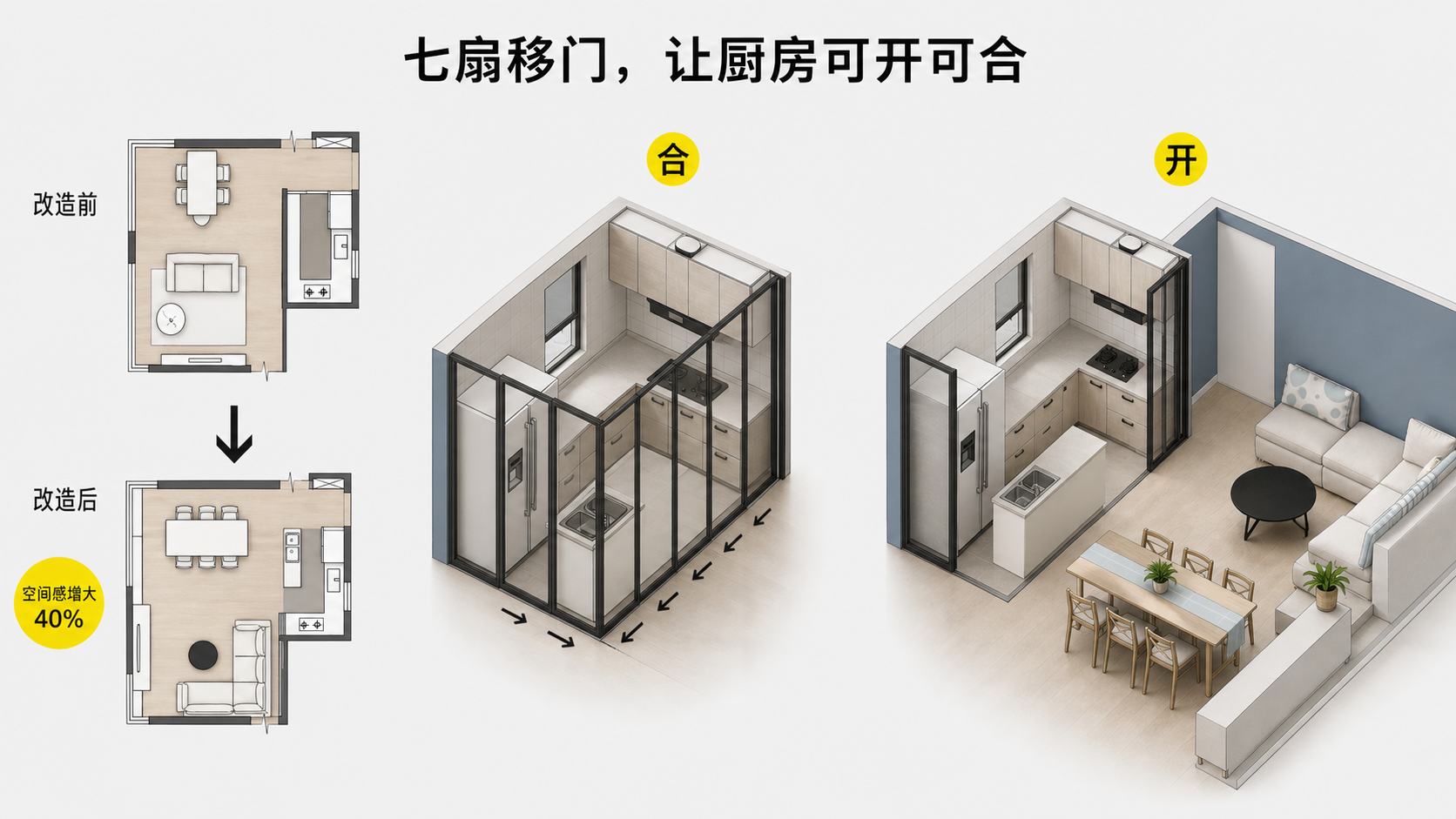 案例二改造前实墙厨房与改造后七扇玻璃移门开启关闭的对比
