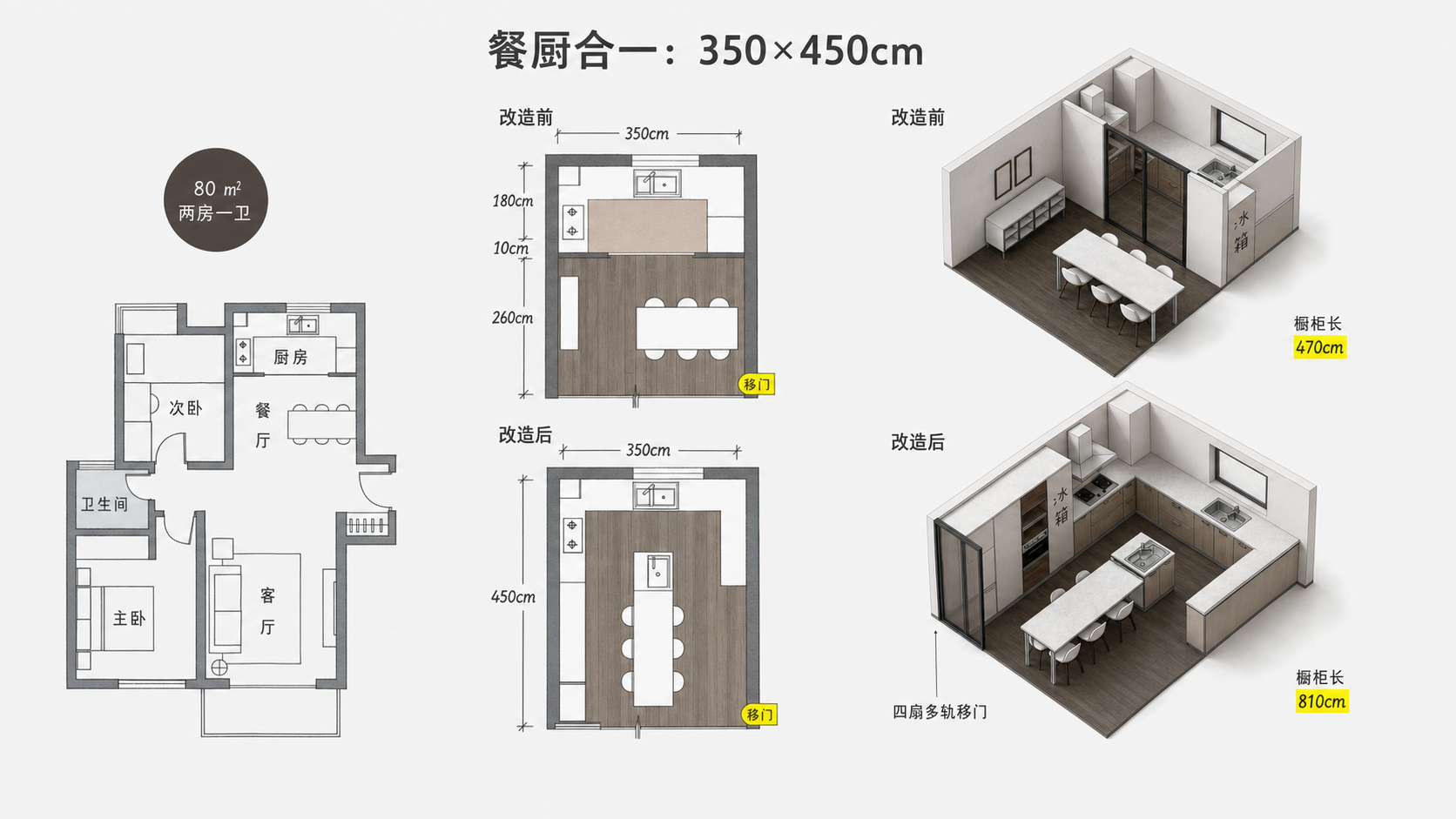 案例三餐厨分隔与合并的轴测对比，台面总长由470厘米增加到810厘米