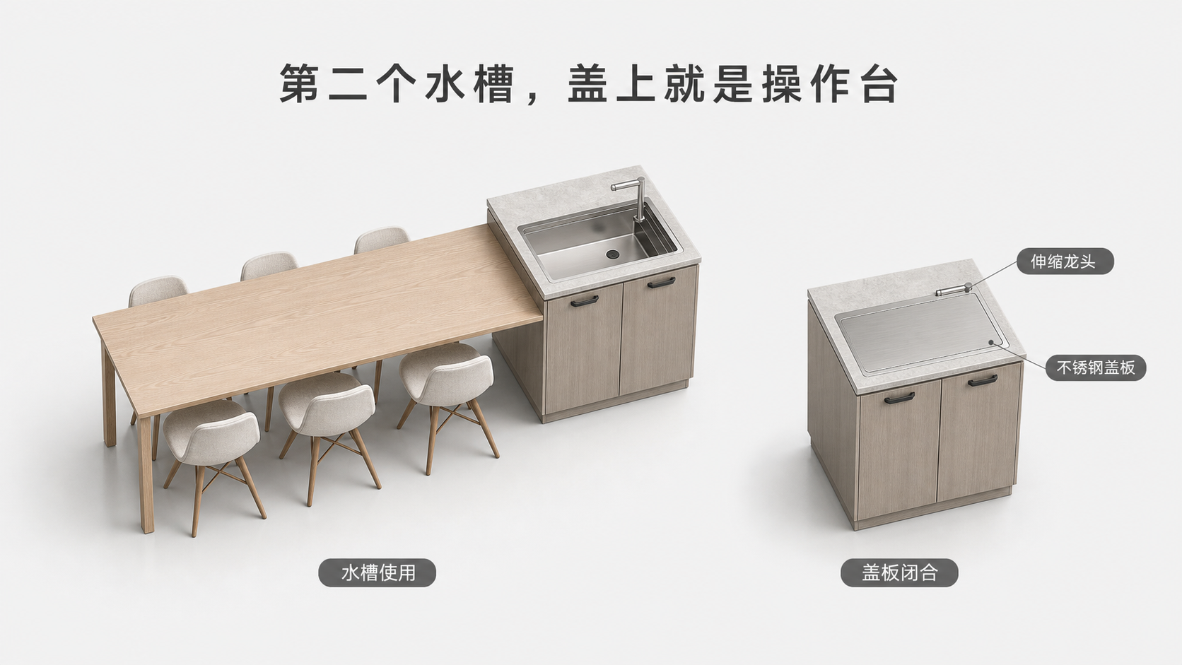 长桌末端第二水槽与桌面同轴同高，龙头收低并盖上盖板后恢复连续台面