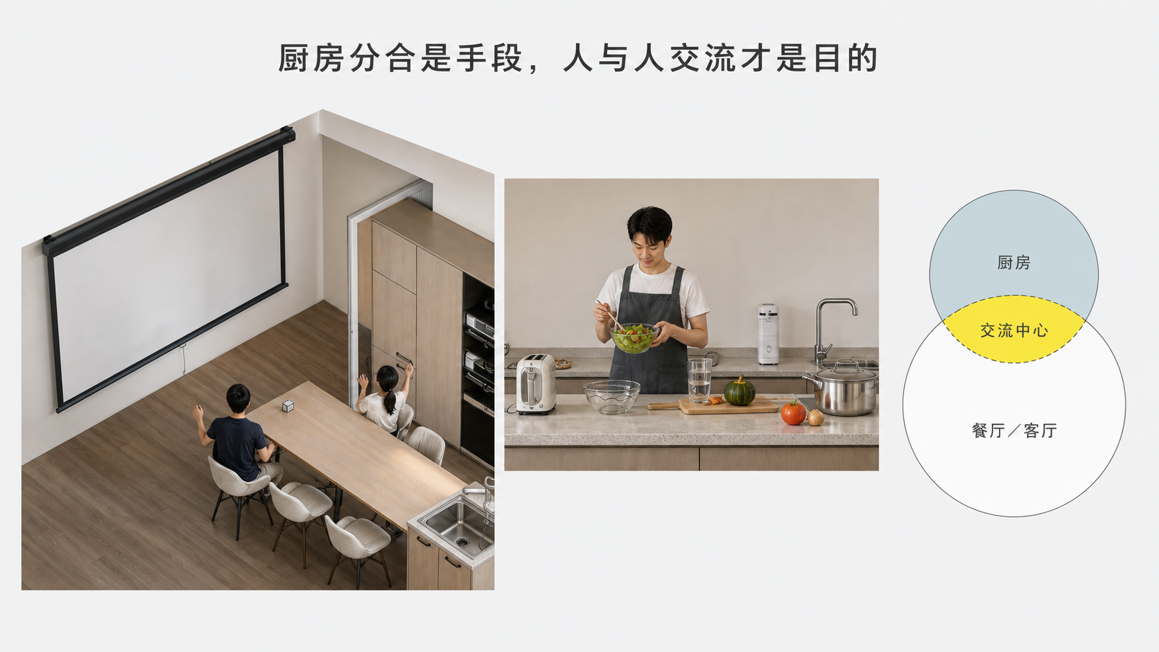 投影幕布正对长桌，朋友围桌活动，后侧厨房里的人仍能参与交流