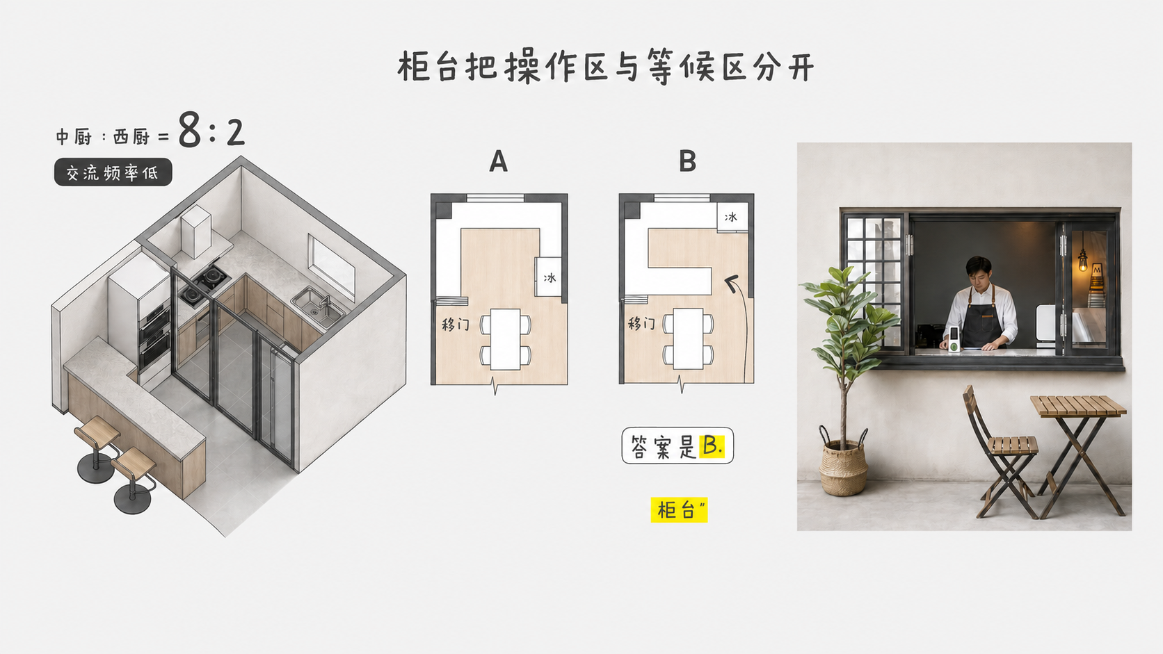 只有开口的方案A与以柜台形成面对面交流界面的方案B对比