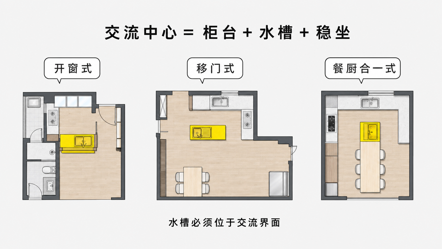 柜台、水槽与稳定座位共同构成厨房交流中心的总结图