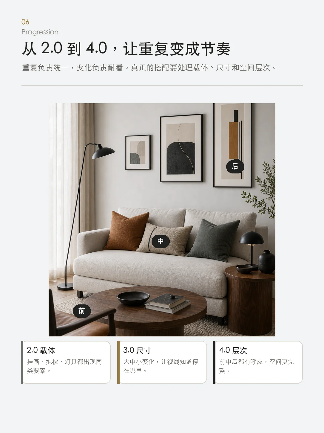从2.0载体、3.0尺寸到4.0层次的软装搭配进阶示意